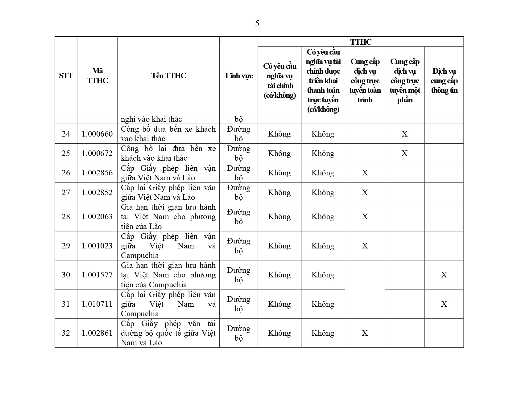 Phu luc III - So Giao thong van tai.docx_page-0005